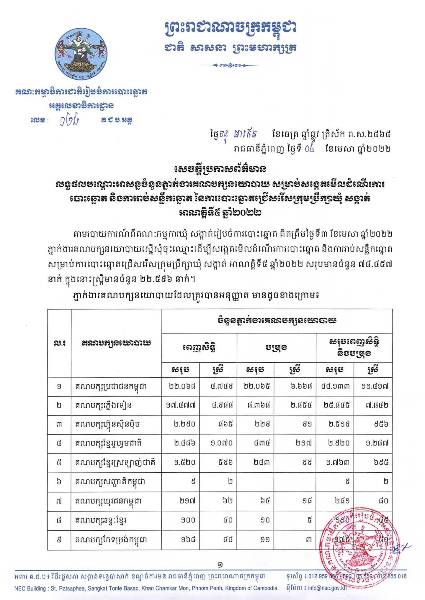 រូបភាព គ.ជ.ប