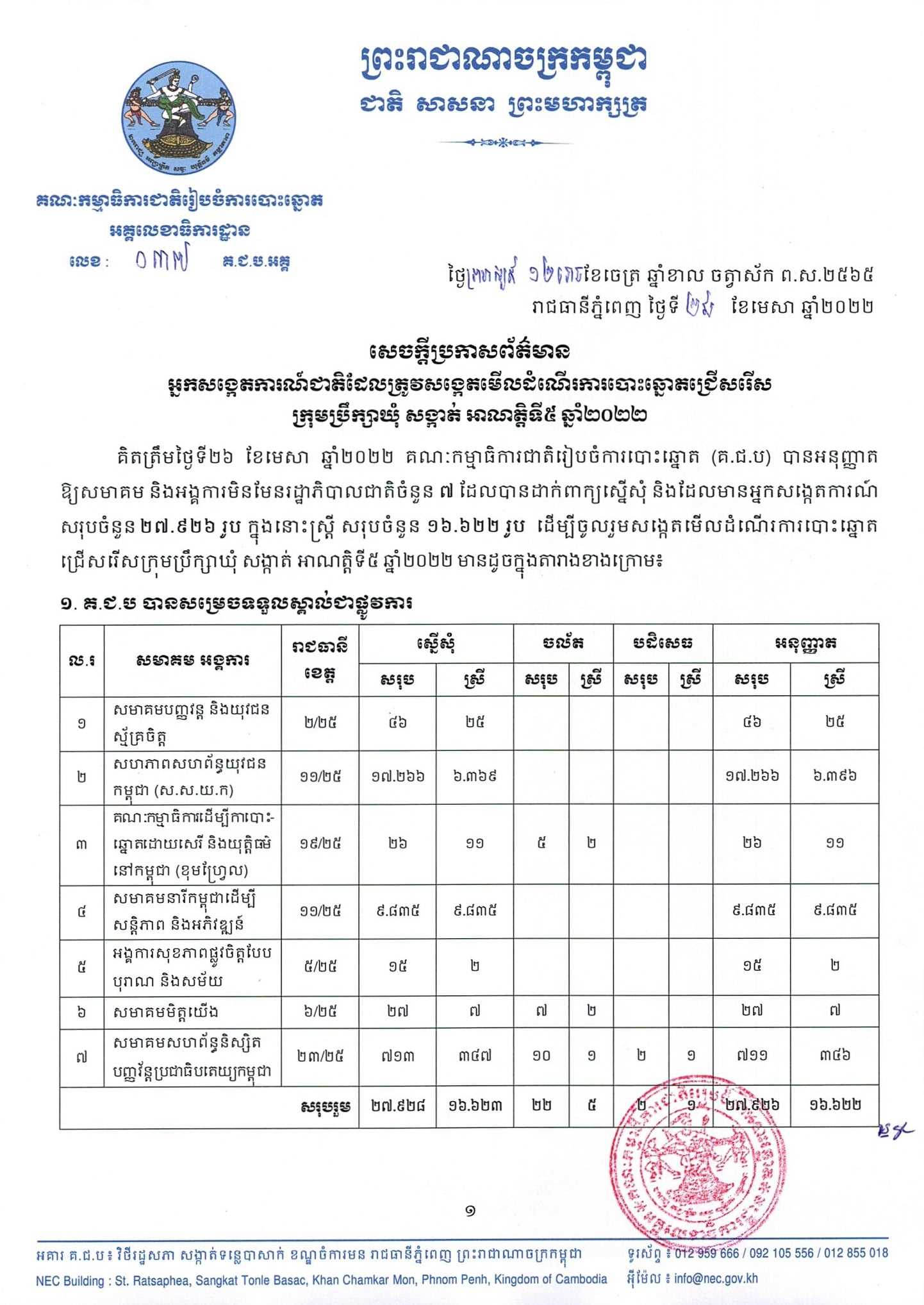 រូបភាព គ.ជ.ប