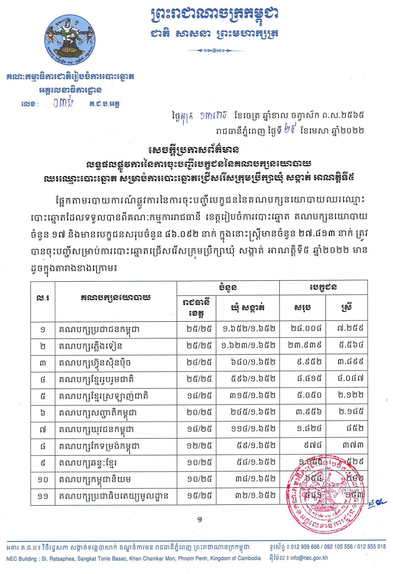 រូបភាព គ.ជ.ប