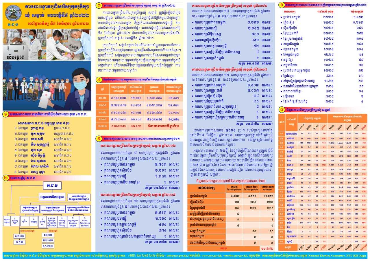 រូបភាព គ.ជ.ប