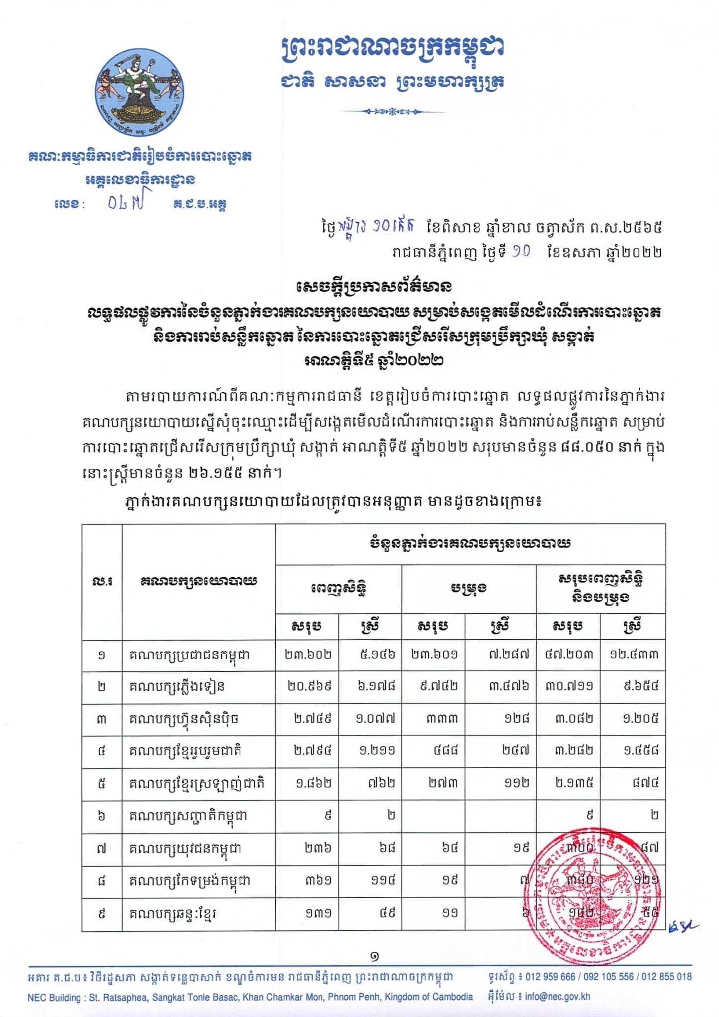 រូបភាព គ.ជ.ប