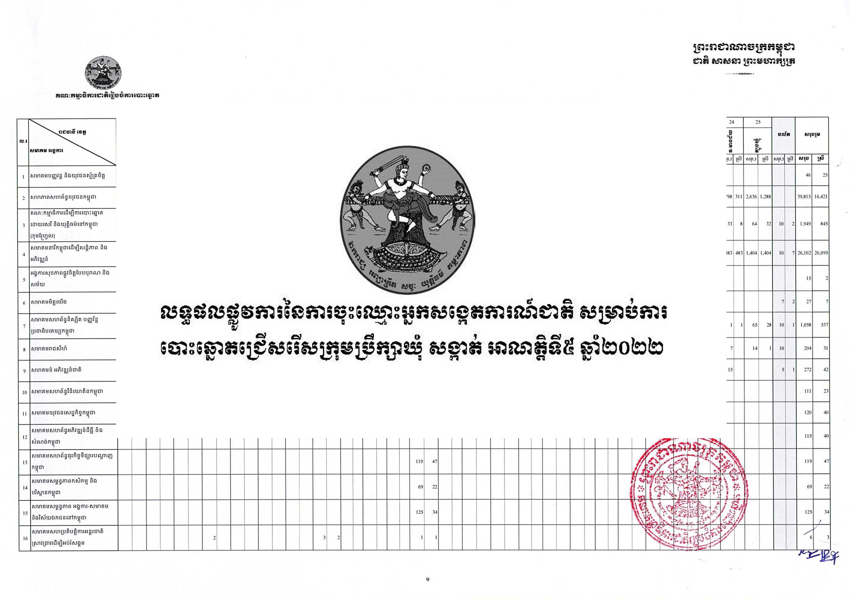រូបភាព គ.ជ.ប