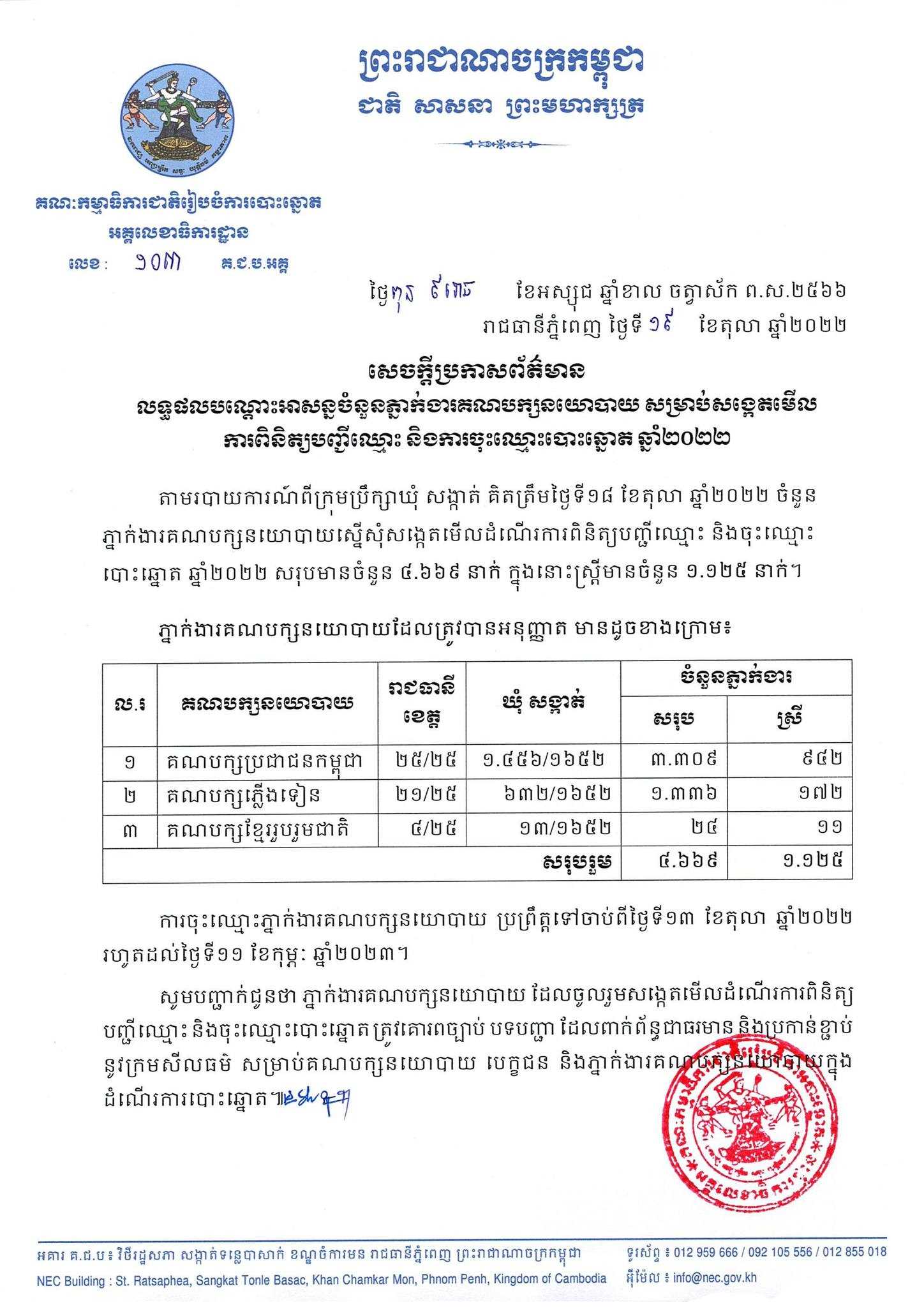 រូបភាព គ.ជ.ប