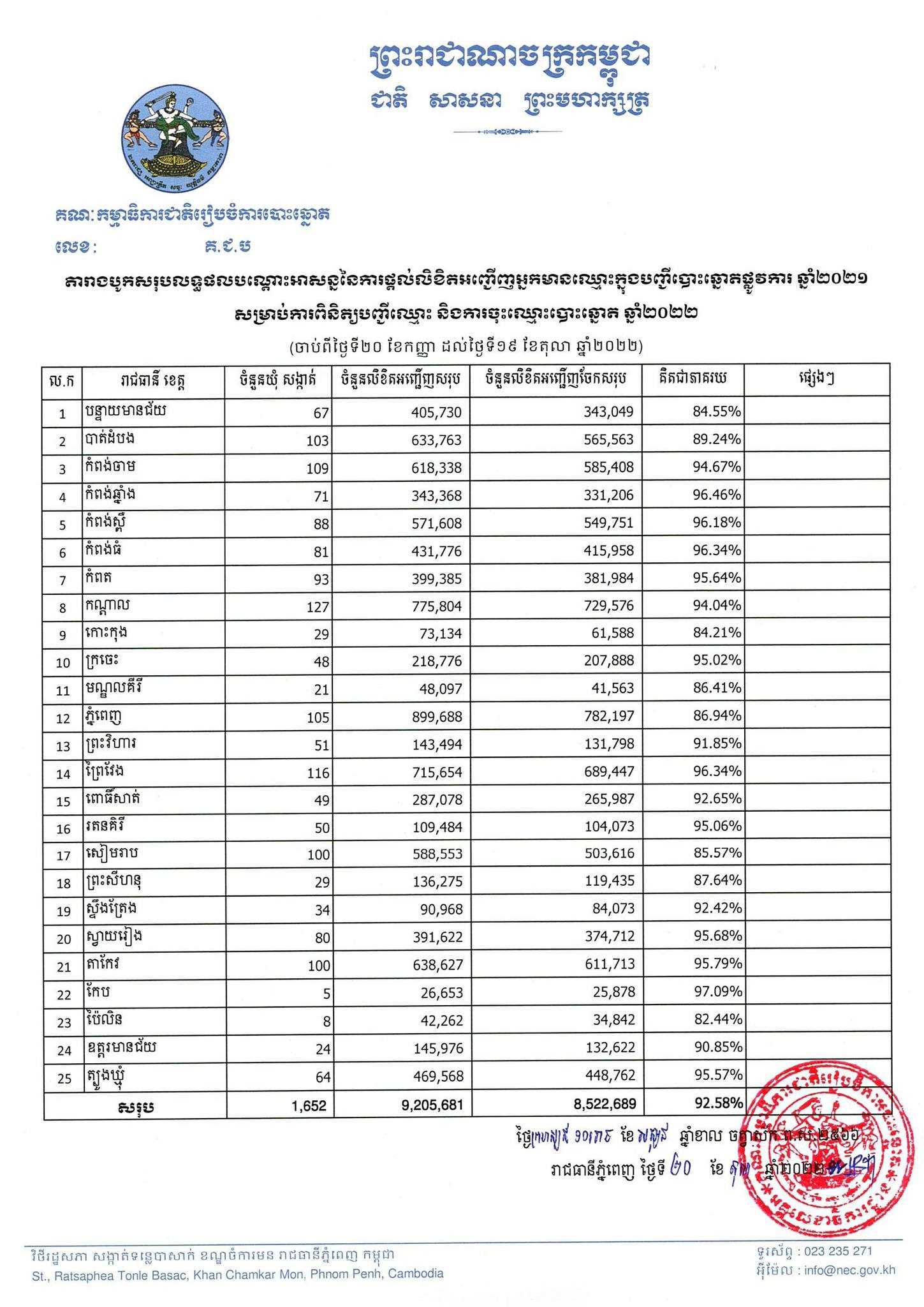 រូបភាព គ.ជ.ប