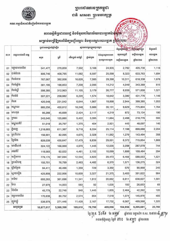 រូបភាព គ.ជ.ប