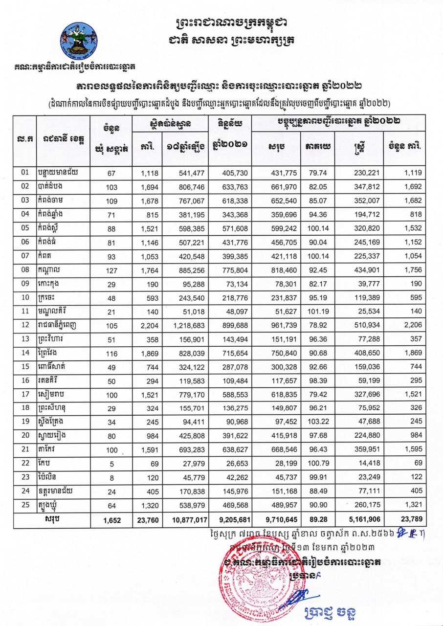រូបភាព គ.ជ.ប