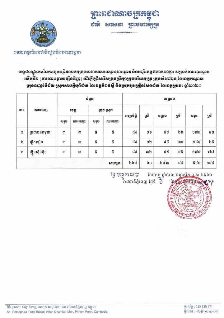 រូបភាព គ.ជ.ប