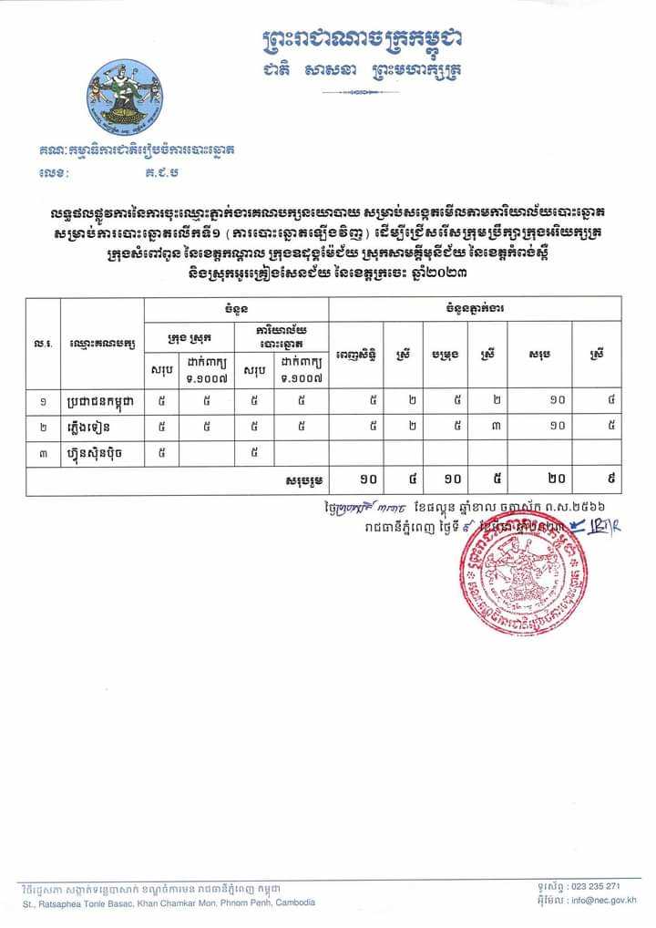 រូបភាព គ.ជ.ប