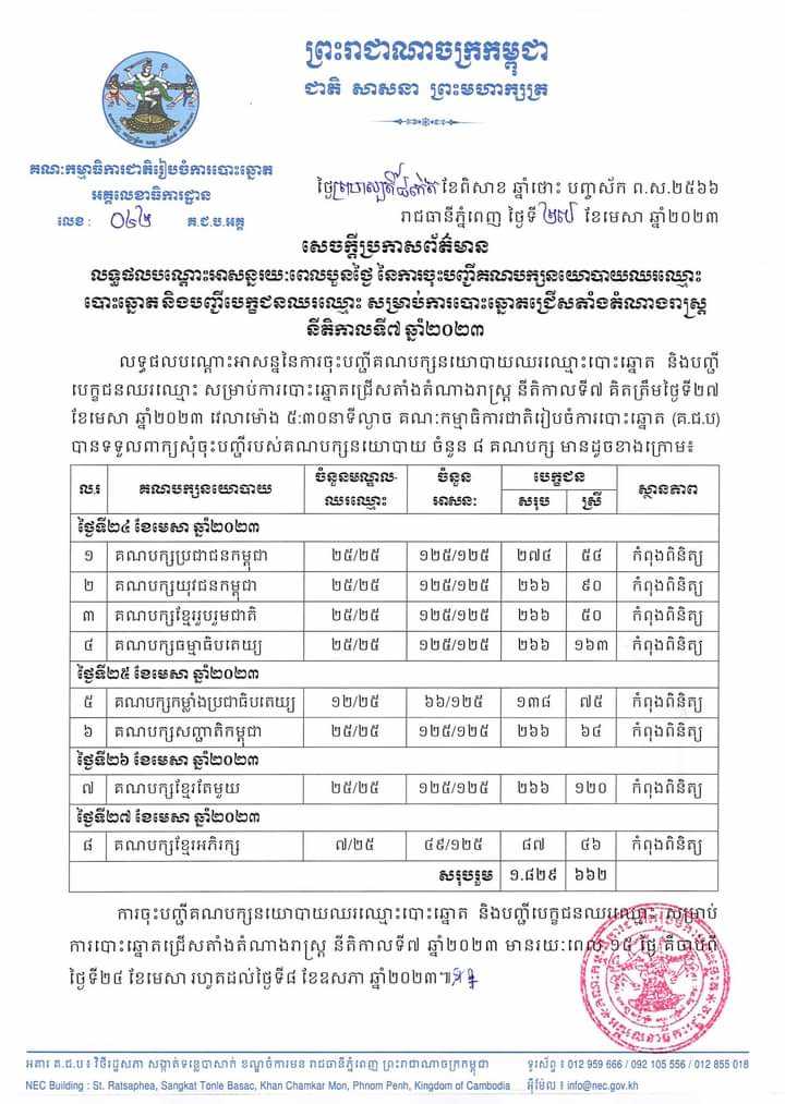 រូបភាព គ.ជ.ប