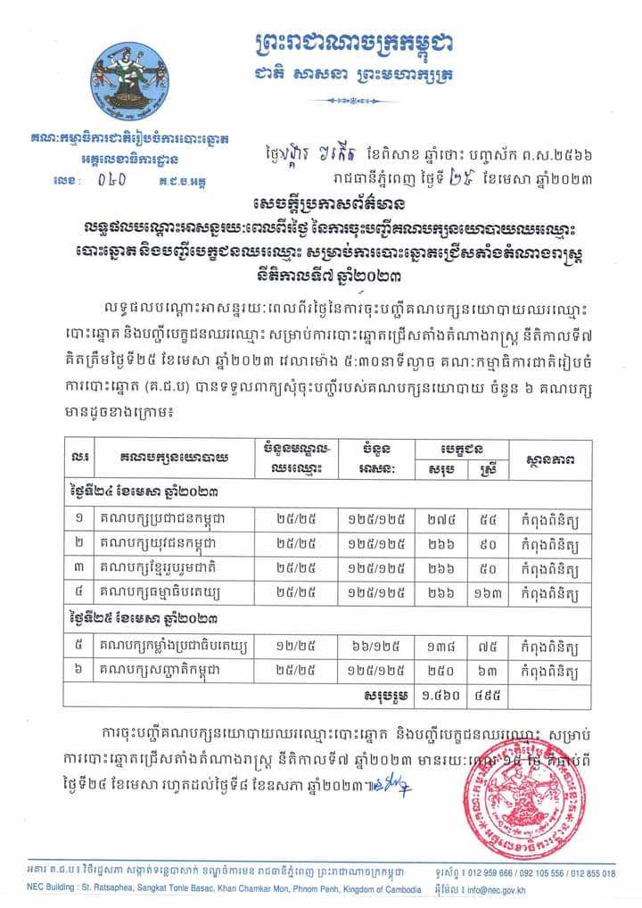 រូបភាព គ.ជ.ប
