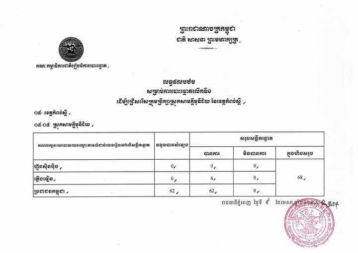 រូបភាព គ.ជ.ប