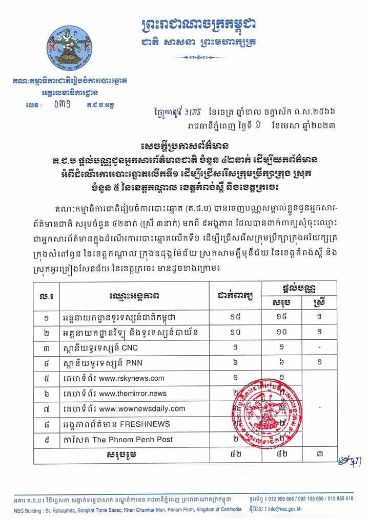 រូបភាព គ.ជ.ប