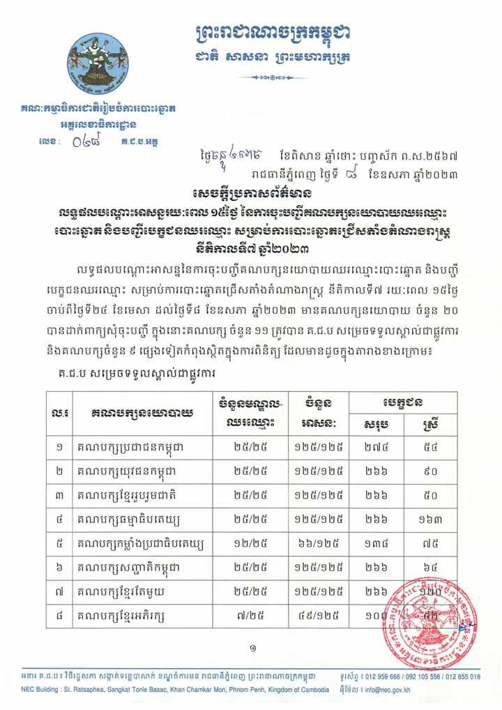 រូបភាព គ.ជ.ប