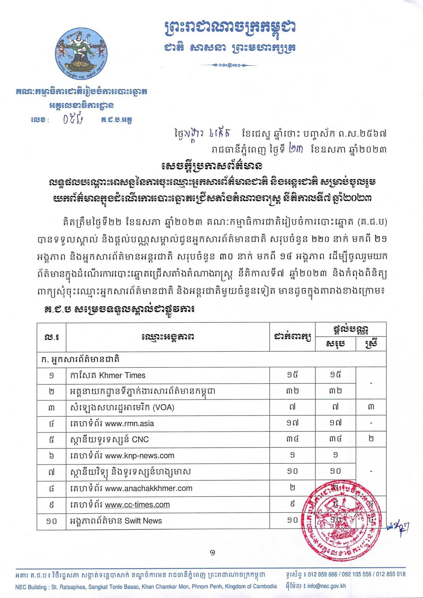 រូបភាព គ.ជ.ប