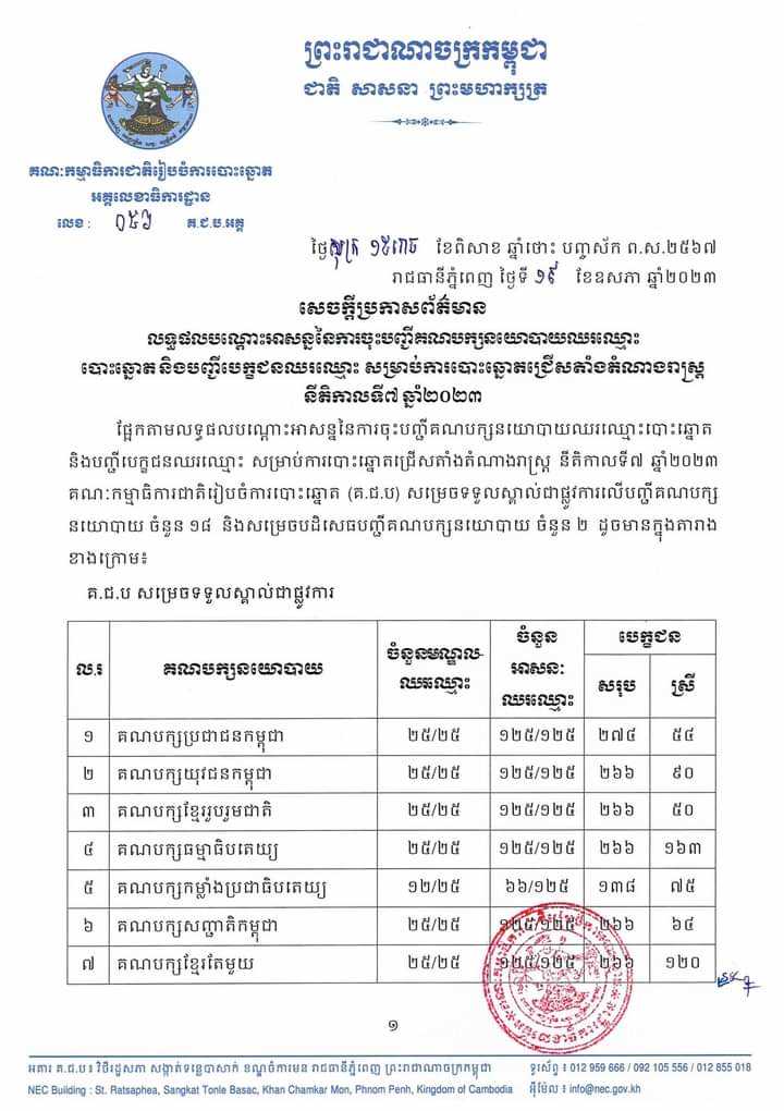 រូបភាព គ.ជ.ប