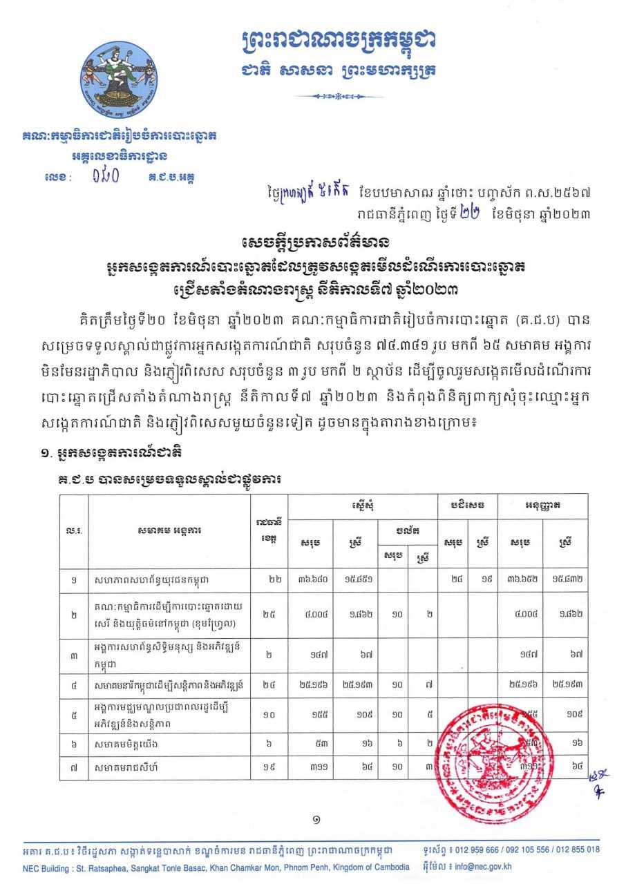 រូបភាព គ.ជ.ប