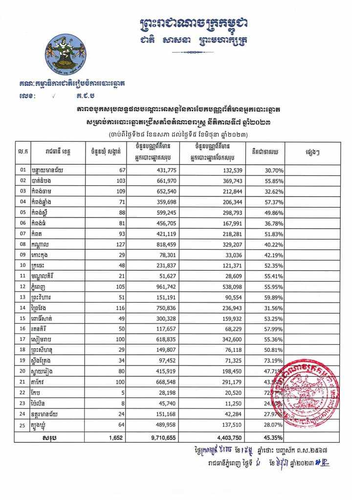 រូបភាព គ.ជ.ប