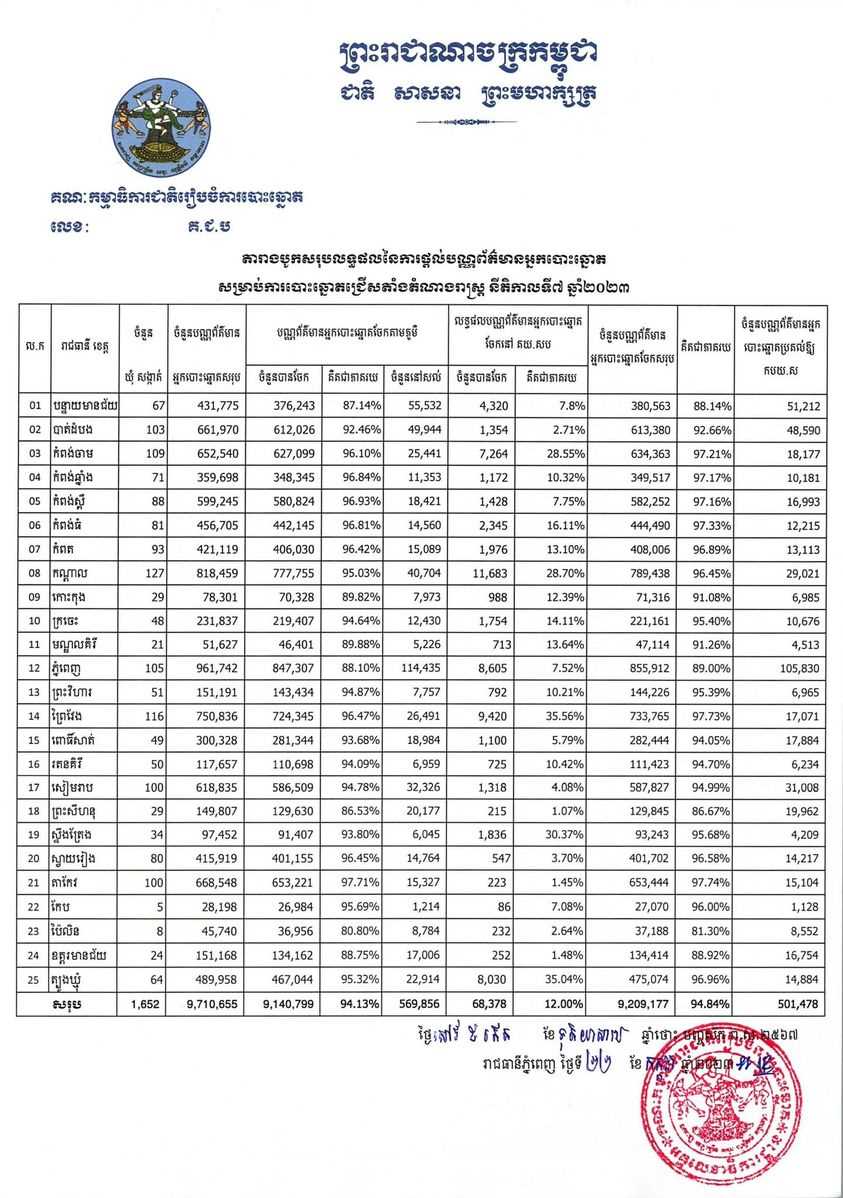រូបភាព គ.ជ.ប