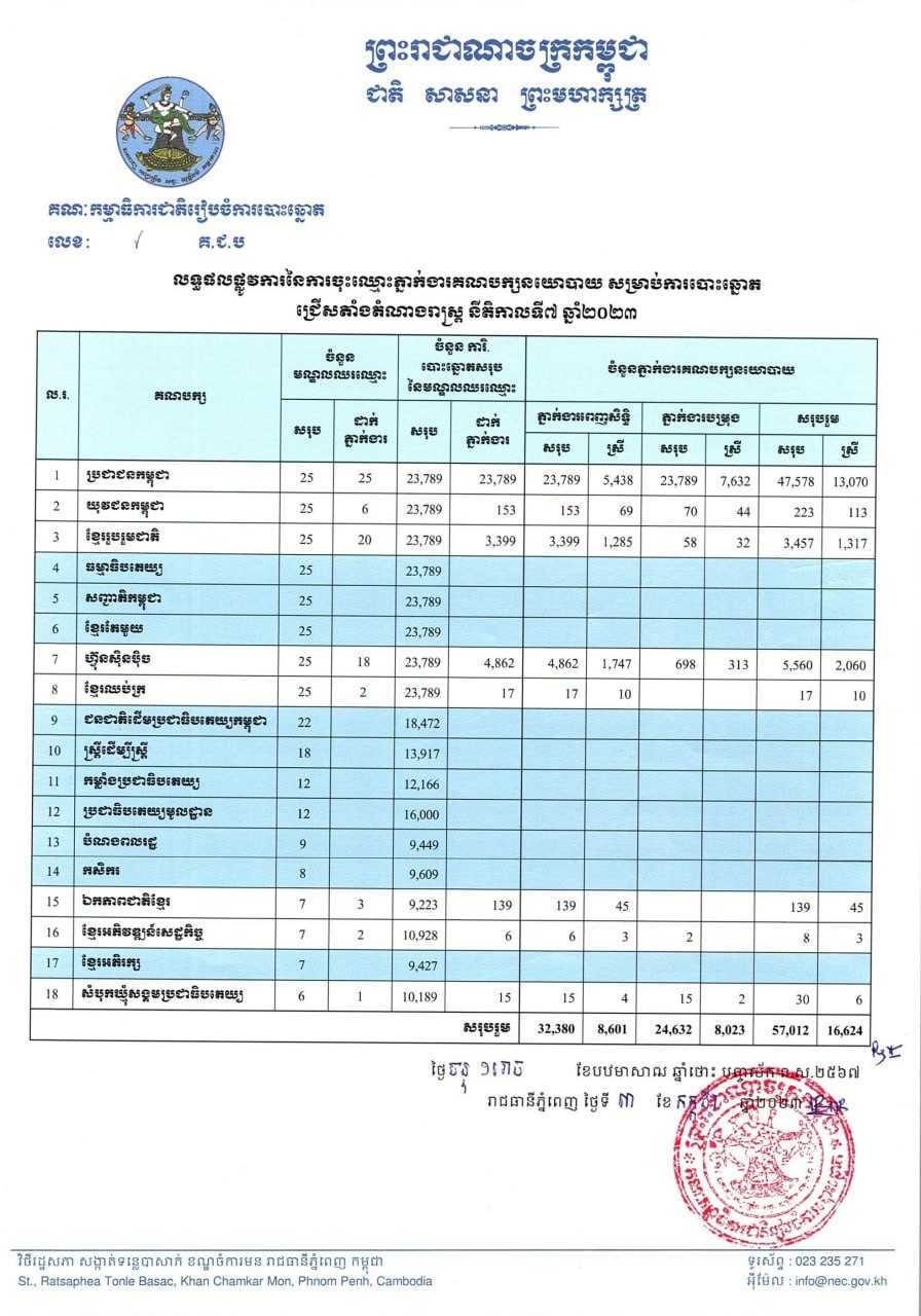 រូបភាព គ.ជ.ប