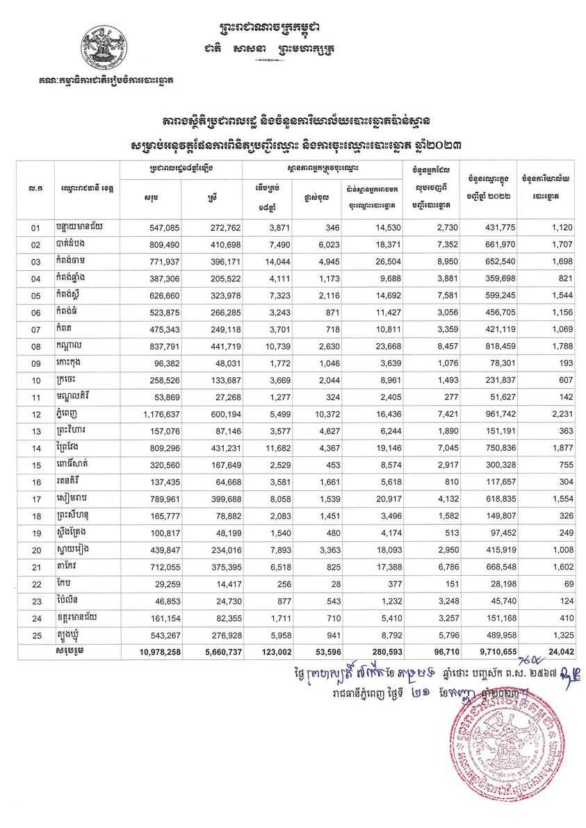 រូបភាព គ.ជ.ប