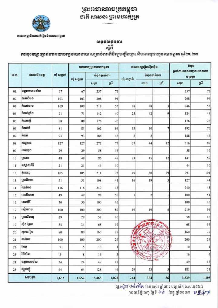 រូបភាព គ.ជ.ប