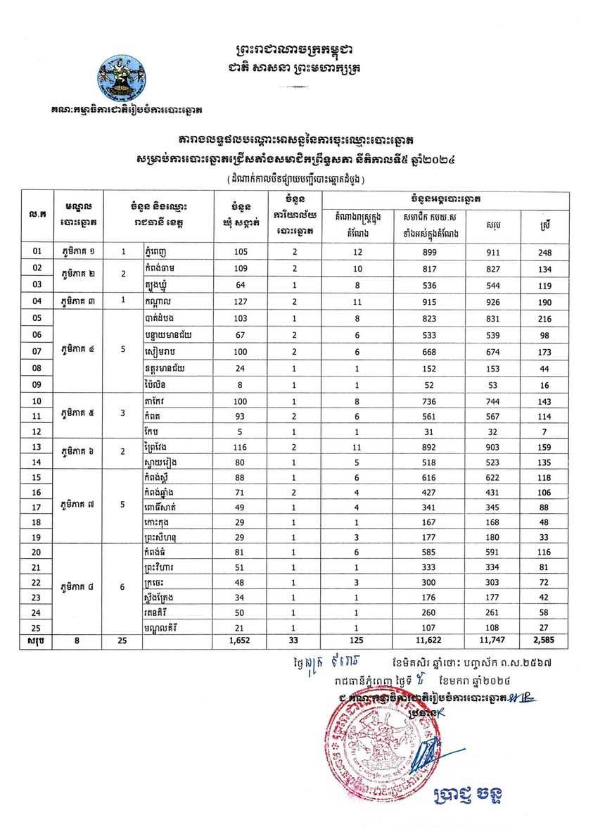 រូបភាព គ.ជ.ប