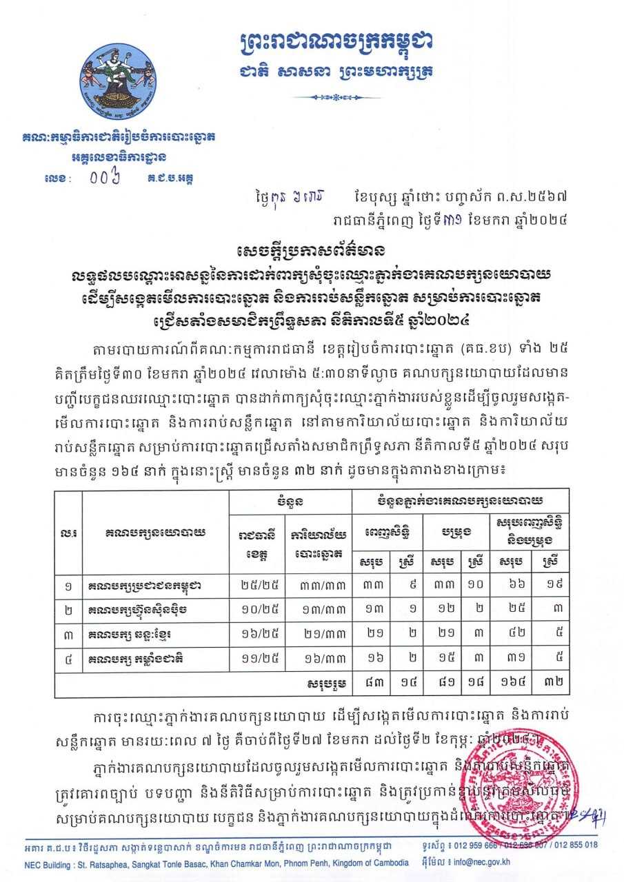 រូបភាព គ.ជ.ប