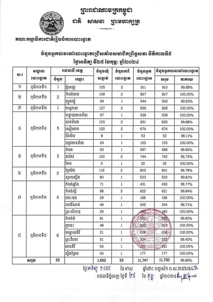រូបភាព គ.ជ.ប