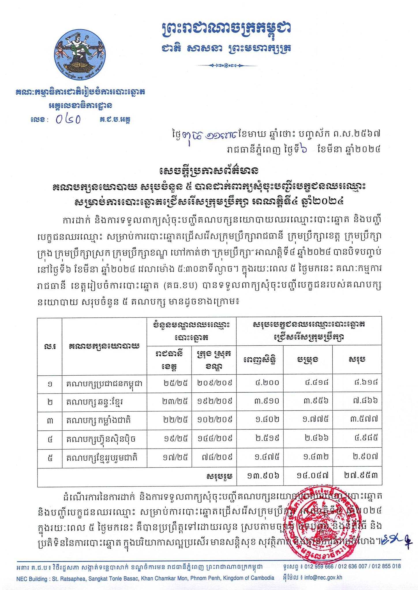 រូបភាព គ.ជ.ប