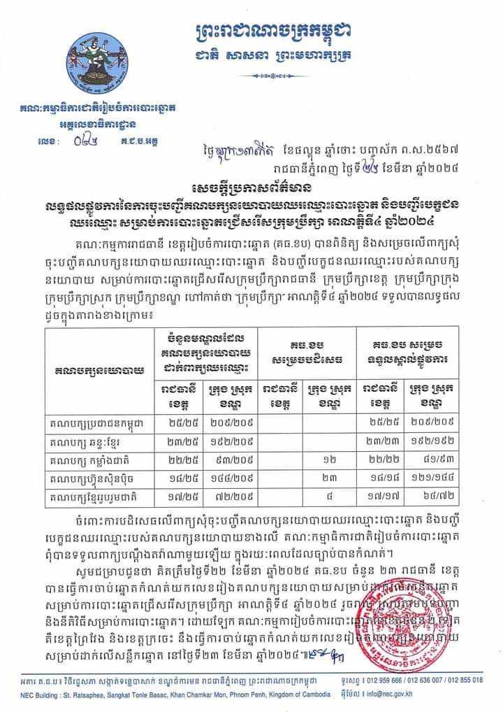 រូបភាព គ.ជ.ប