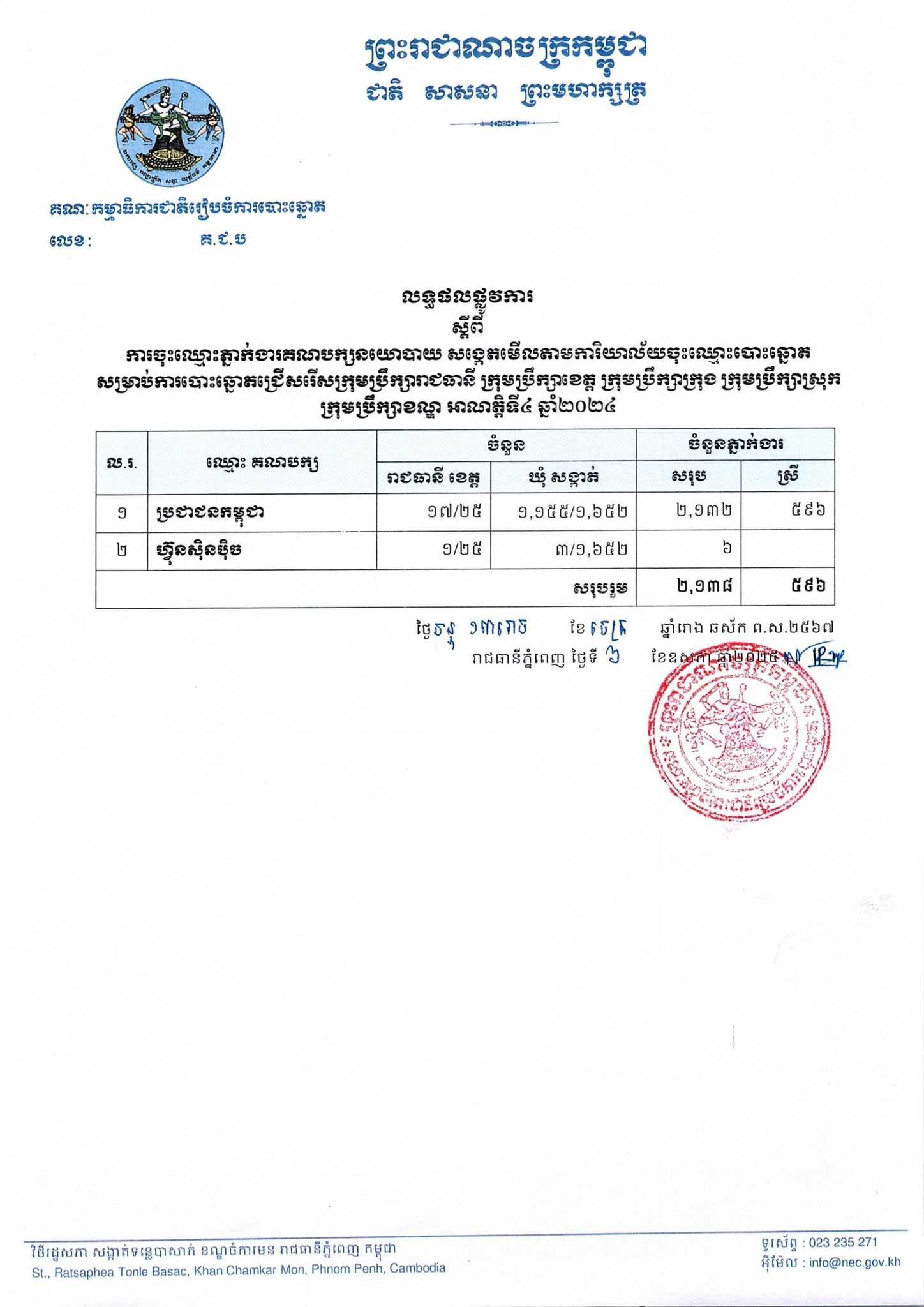 រូបភាព គ.ជ.ប