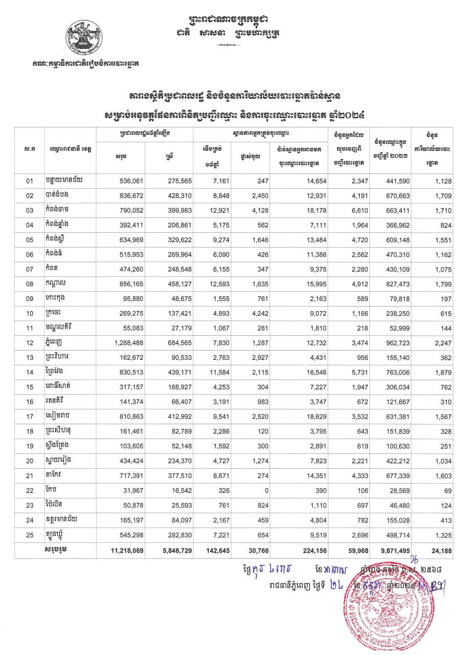 រូបភាព គ.ជ.ប