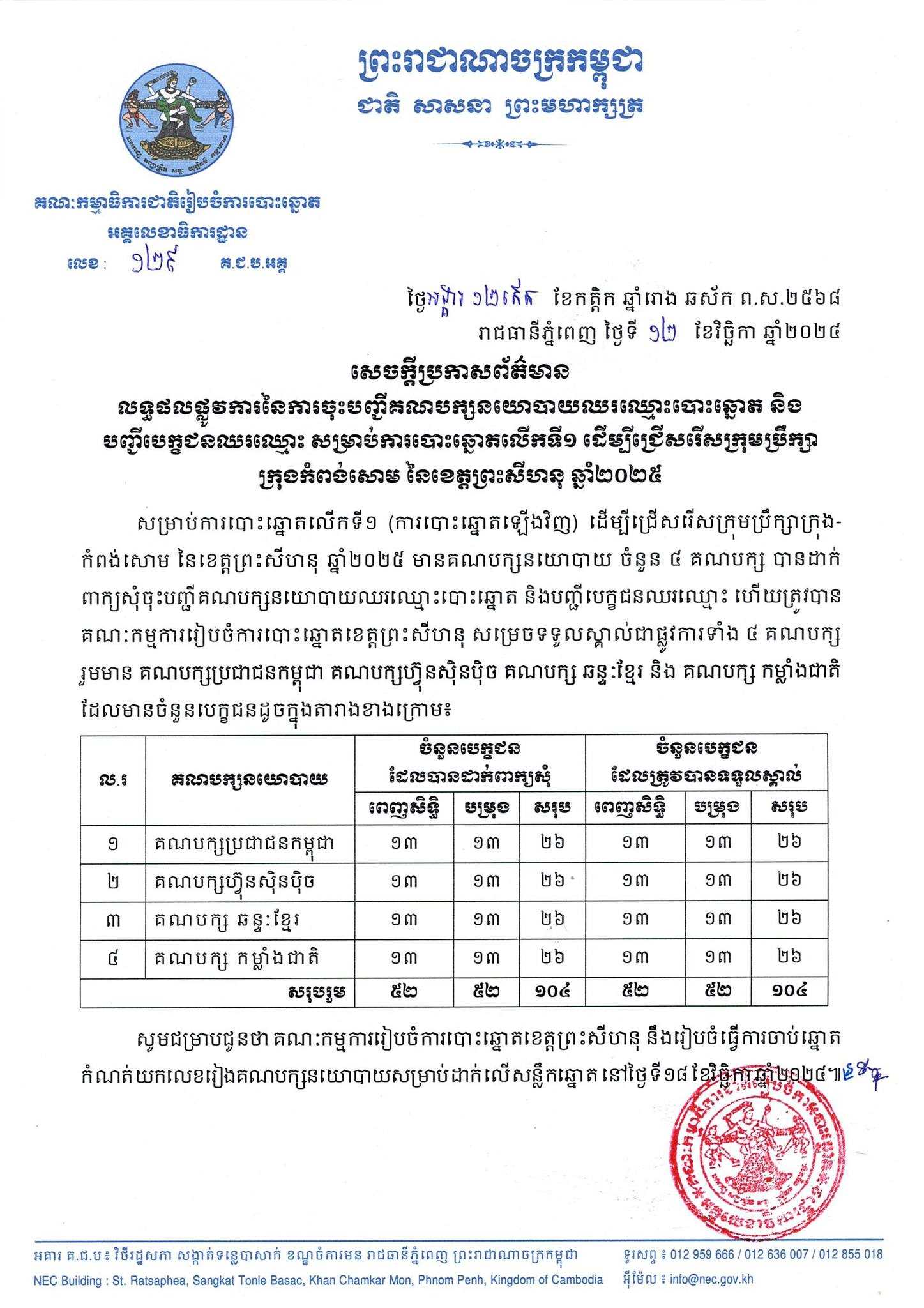 រូបភាព គ.ជ.ប