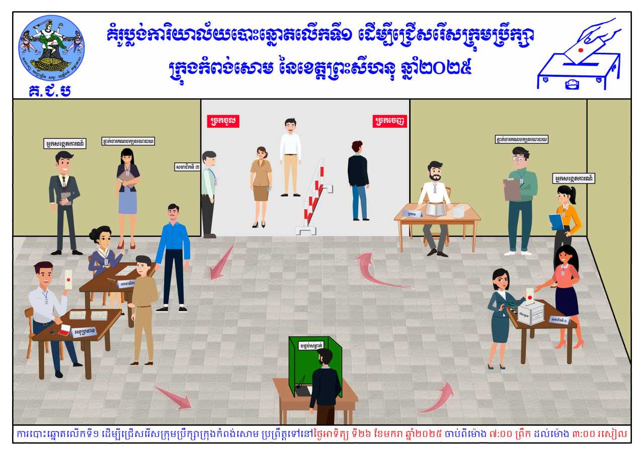 រូបភាព គ.ជ.ប