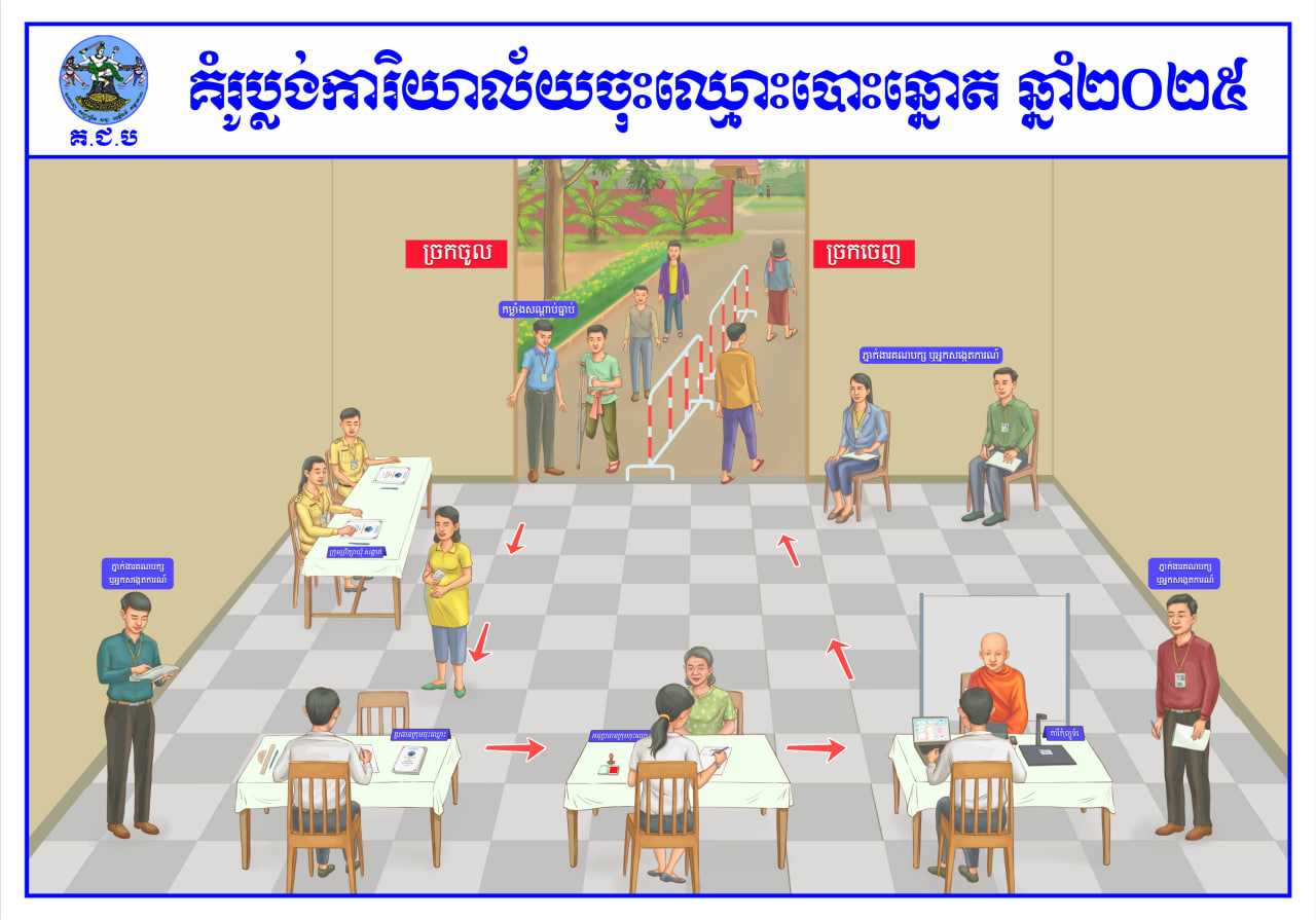 រូបភាព គ.ជ.ប