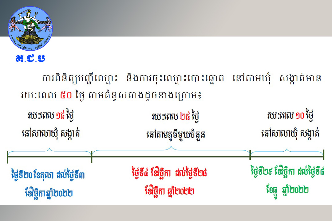 [សារអប់រំ]